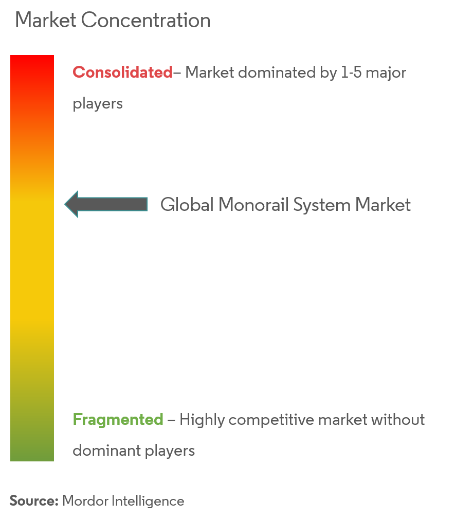 Bombardier, Siemens, CRRC, Hitachi, Intamin Transportation, BYD Co Ltd.